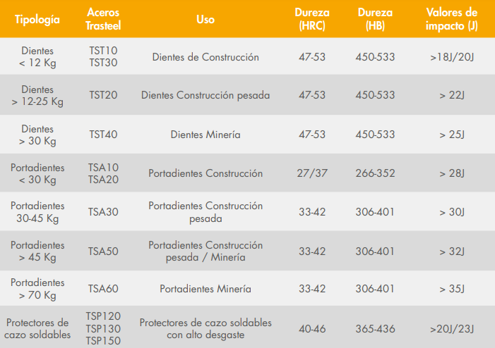 PORTADIENTE TRASTEEL J450